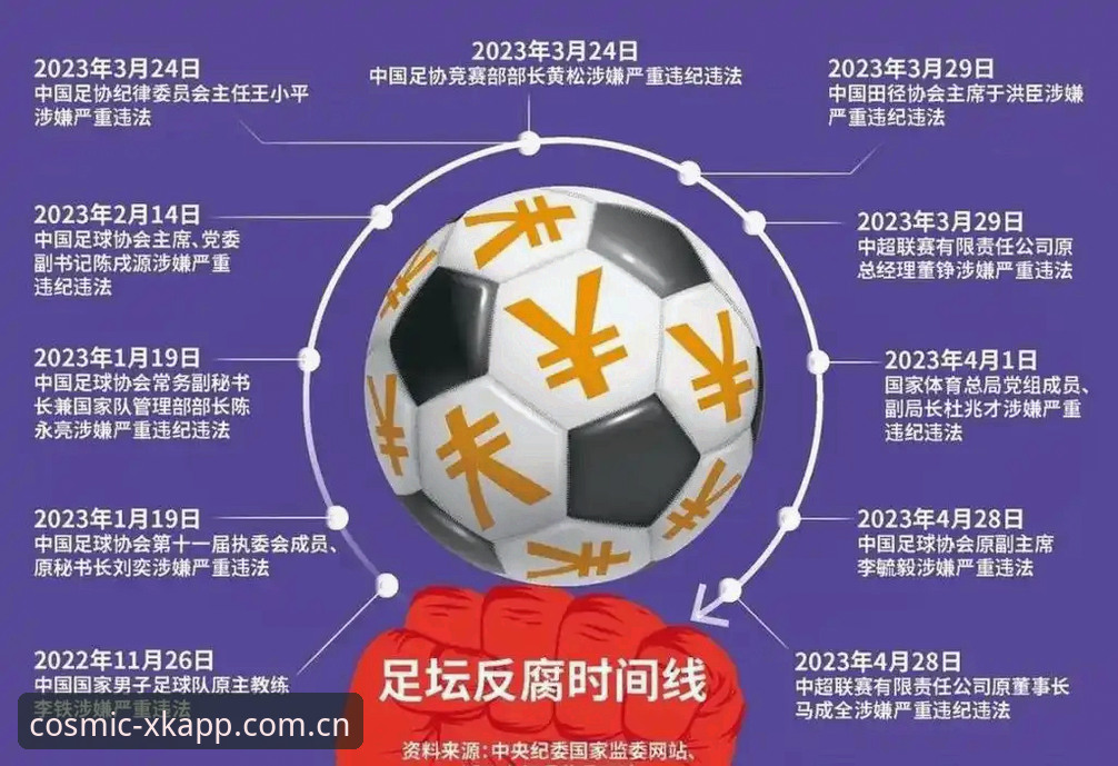 星空app官网入口 深度解析足协第三批禁足名单的实用指南——从星空app平台看中国足球反腐风暴